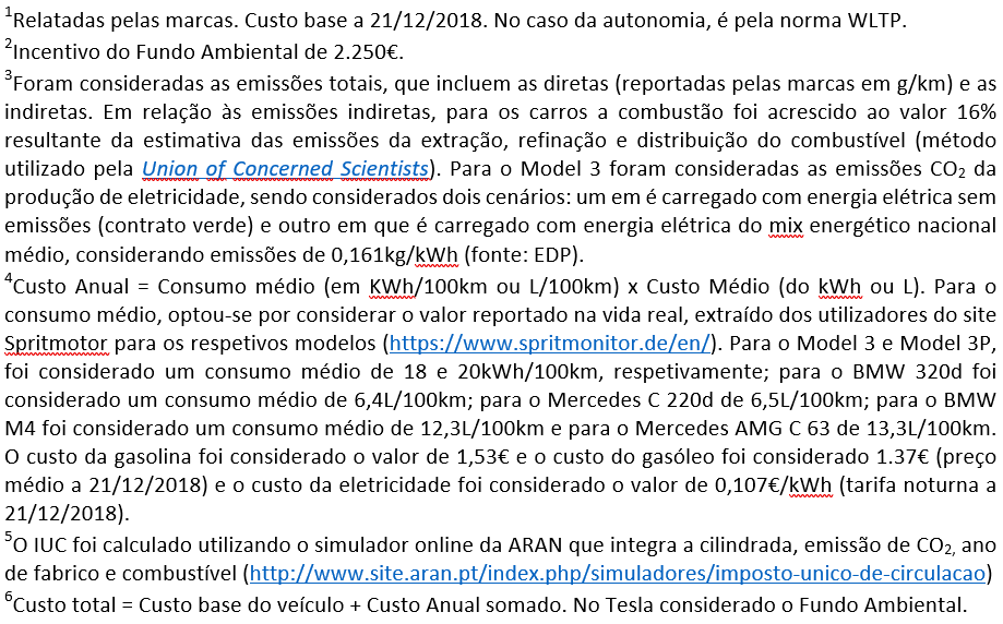 Notas metodológicas da comparação Tesla Model 3 vs concorrentes a combustão.